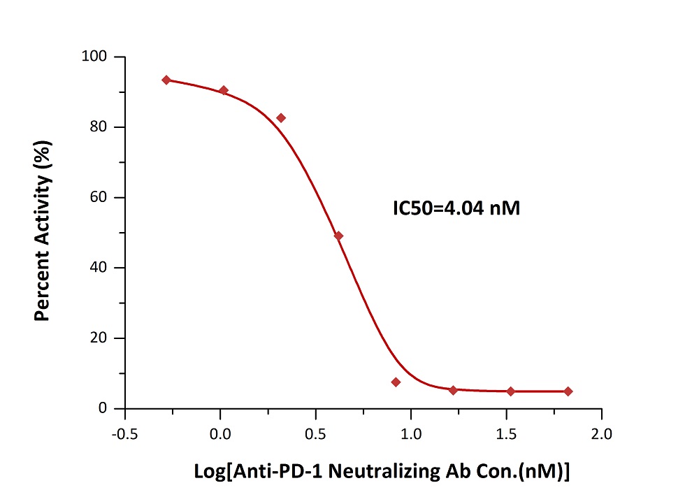 PD-1-PD-L1.jpg