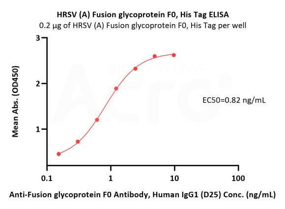 Antigens