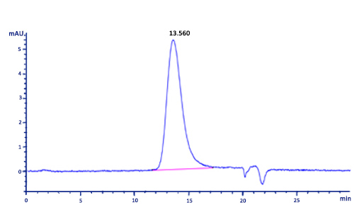 HPLC-verified