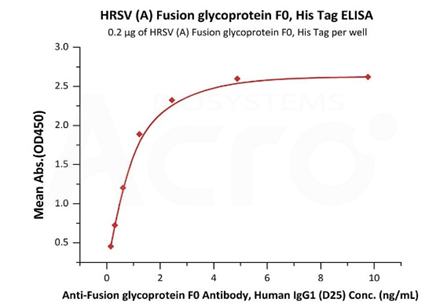 RSF-V52H7