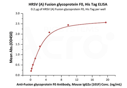 RSF-V52H7