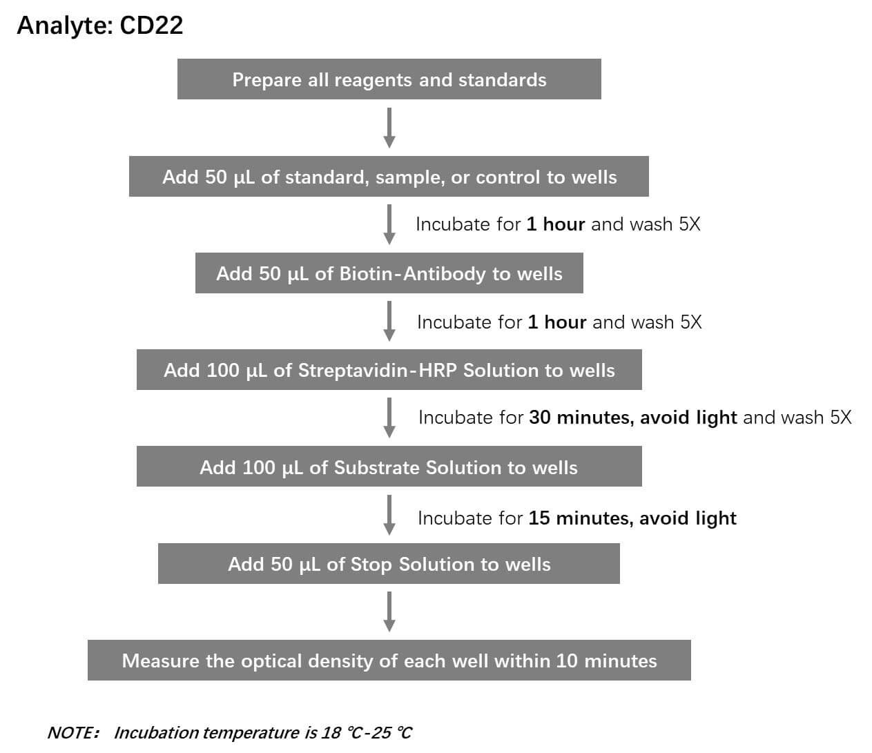  Siglec-2 Workflow