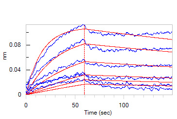  Growth Hormone R BLI