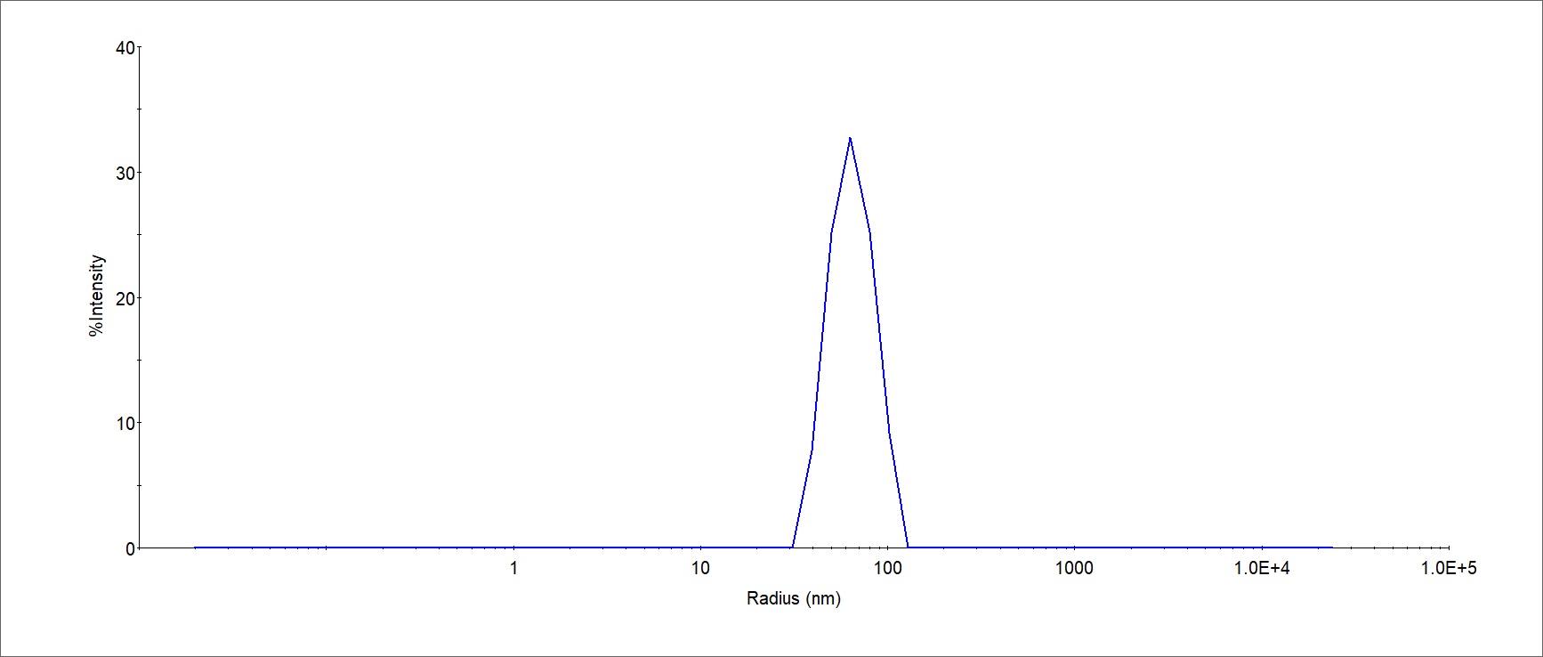  CD81 DLS