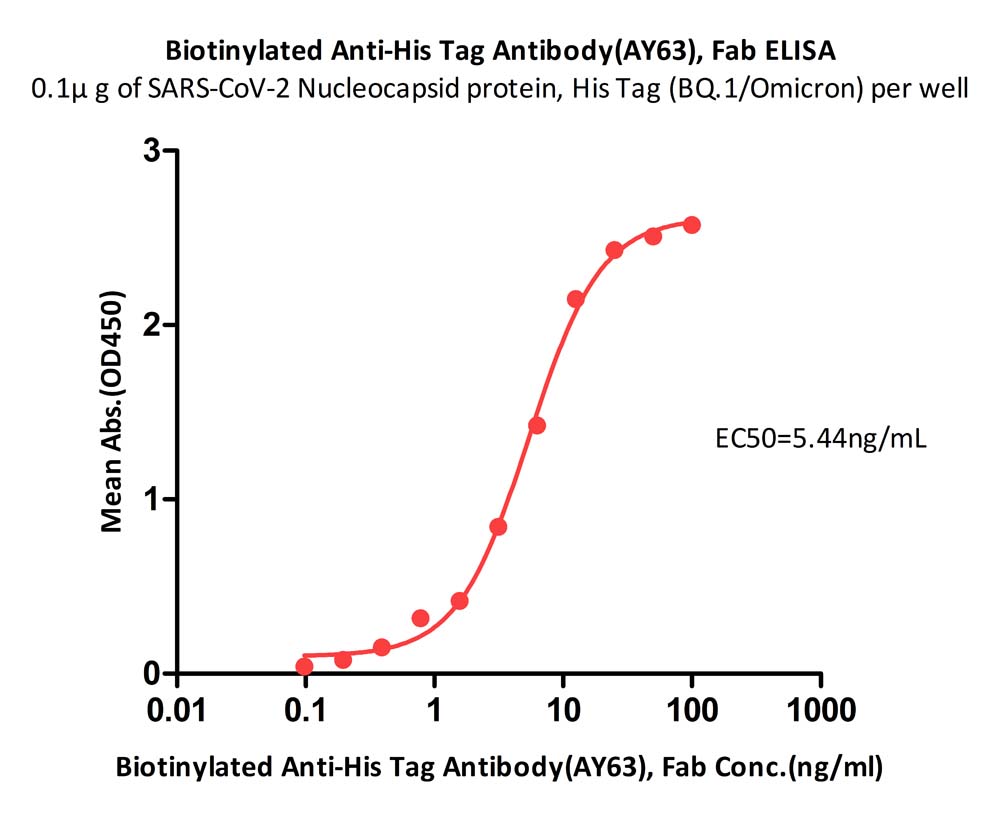  His ELISA