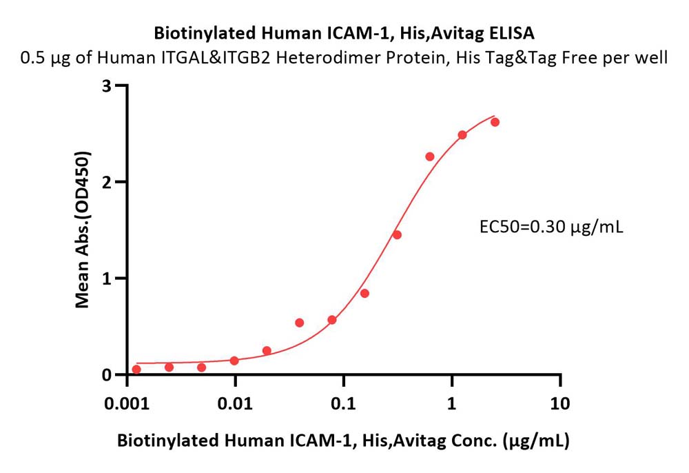  ICAM-1 ELISA