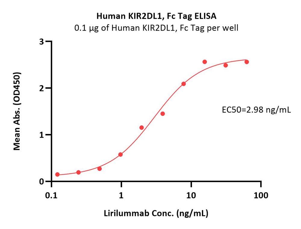  KIR2DL1 ELISA