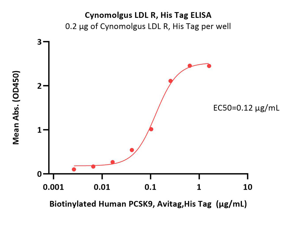  LDL R ELISA