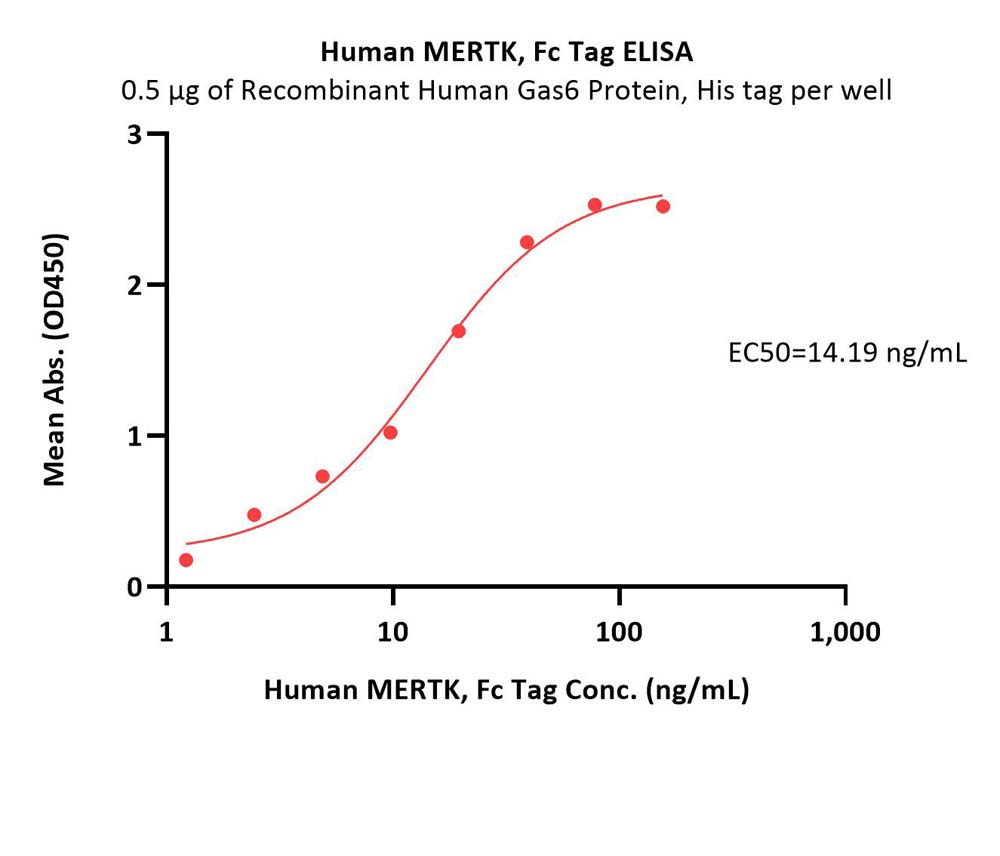  MERTK ELISA