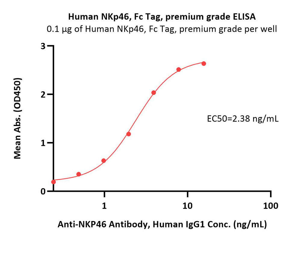  NKp46 ELISA