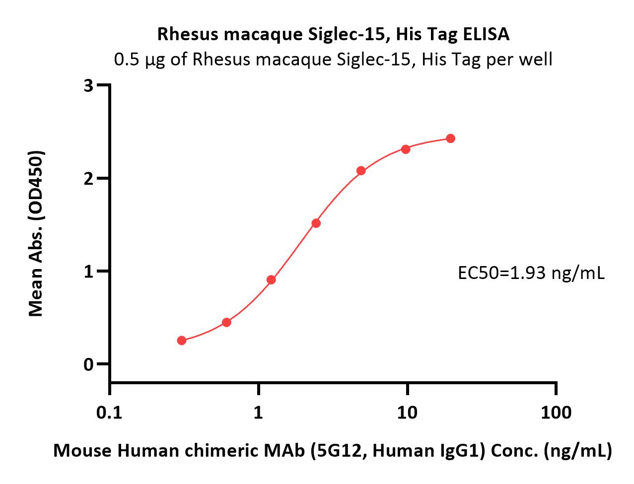  Siglec-15 ELISA