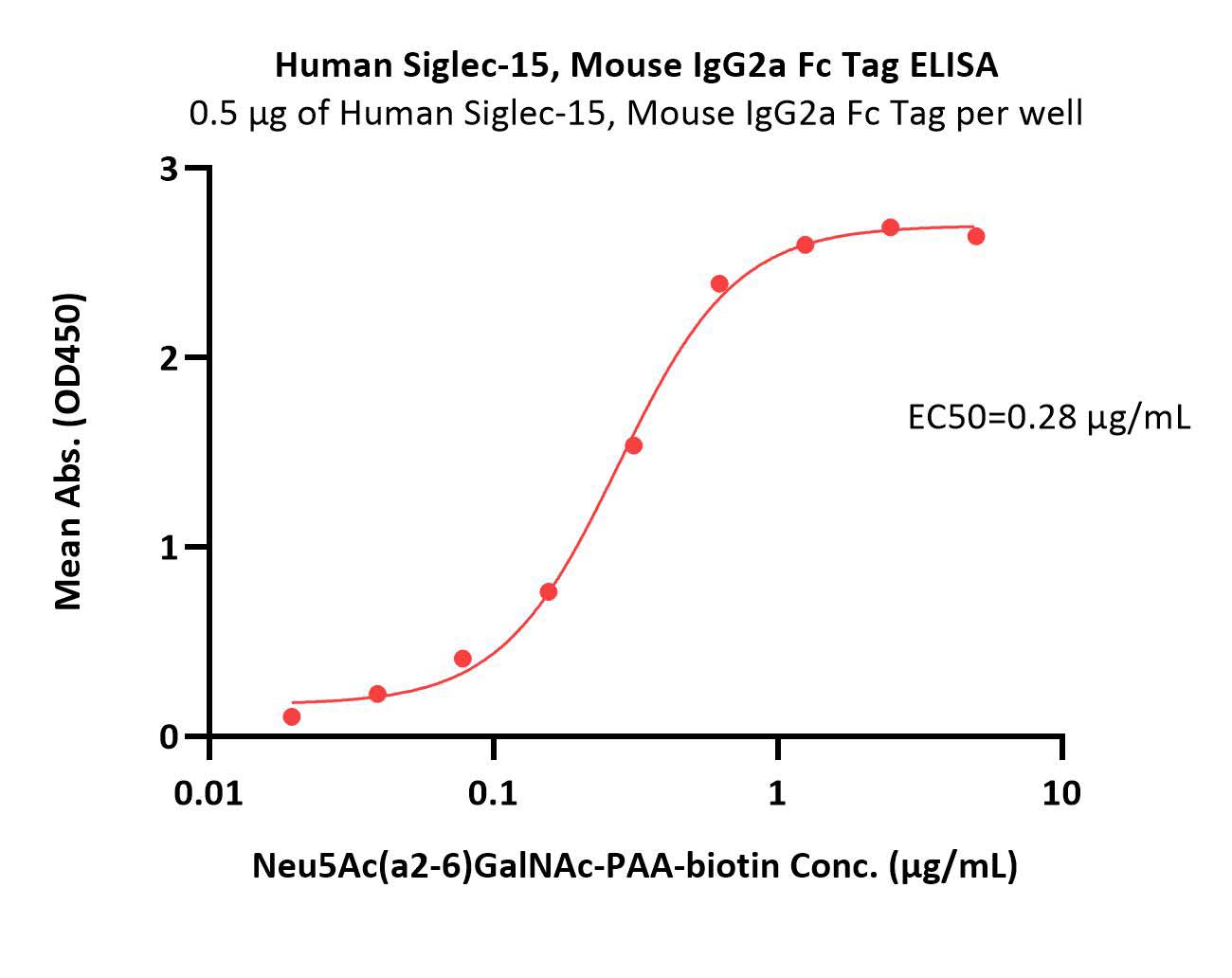  Siglec-15 ELISA