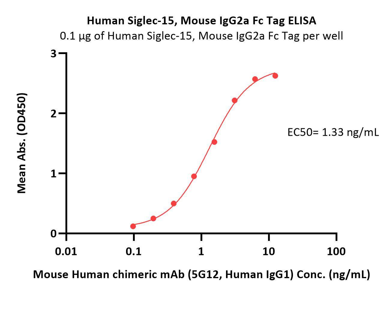  Siglec-15 ELISA