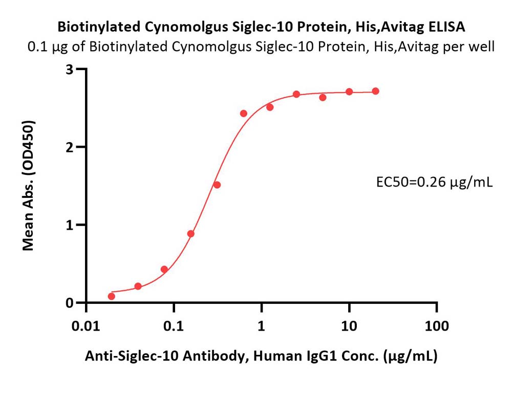  Siglec-10 ELISA