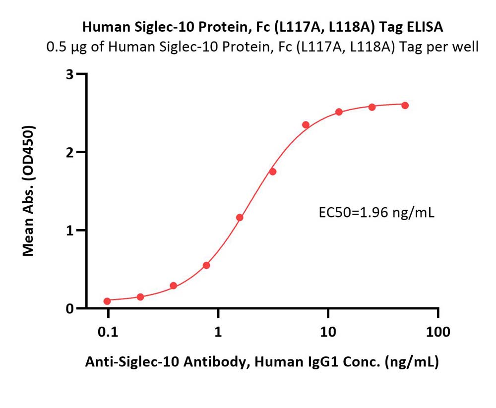  Siglec-10 ELISA