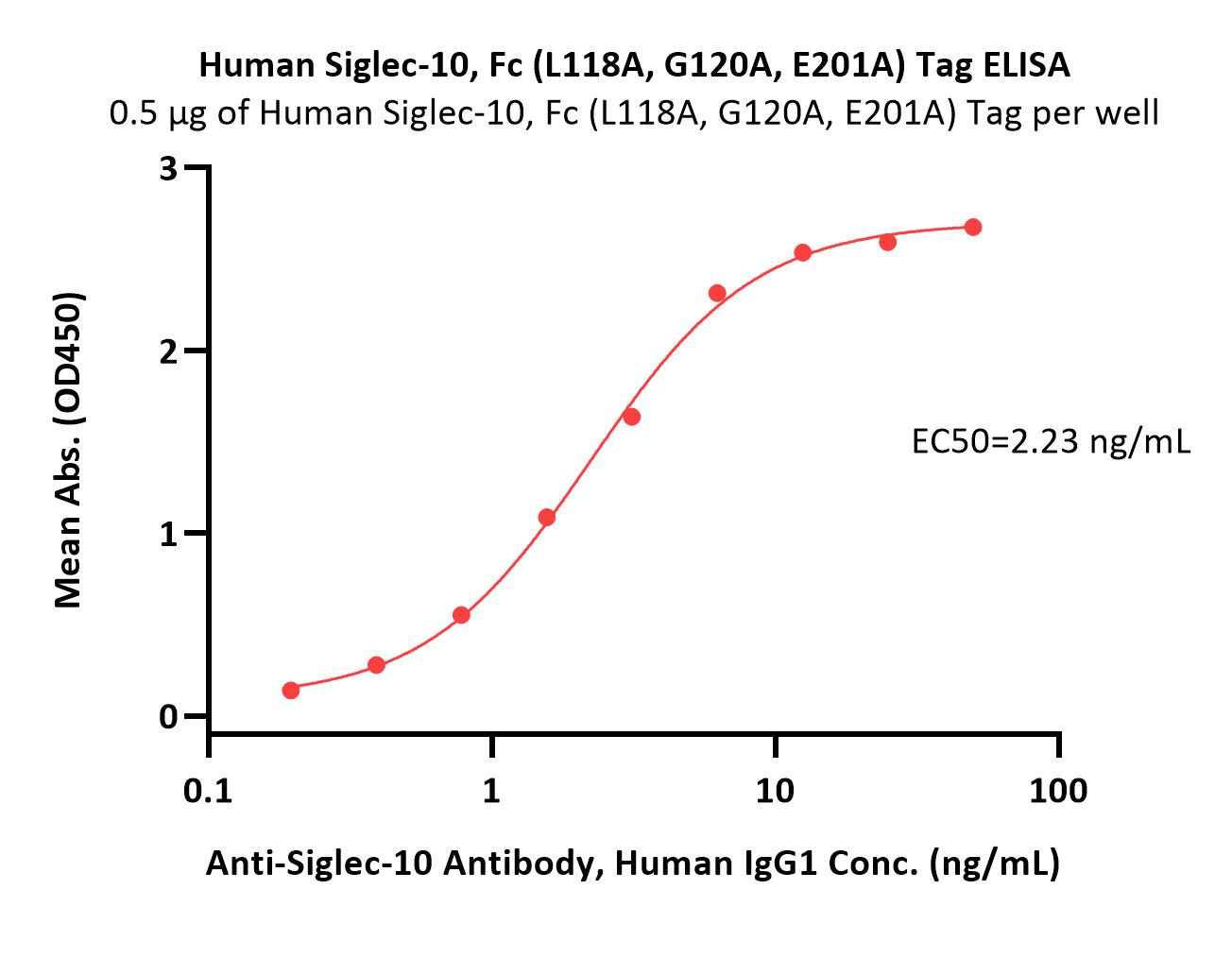  Siglec-10 ELISA