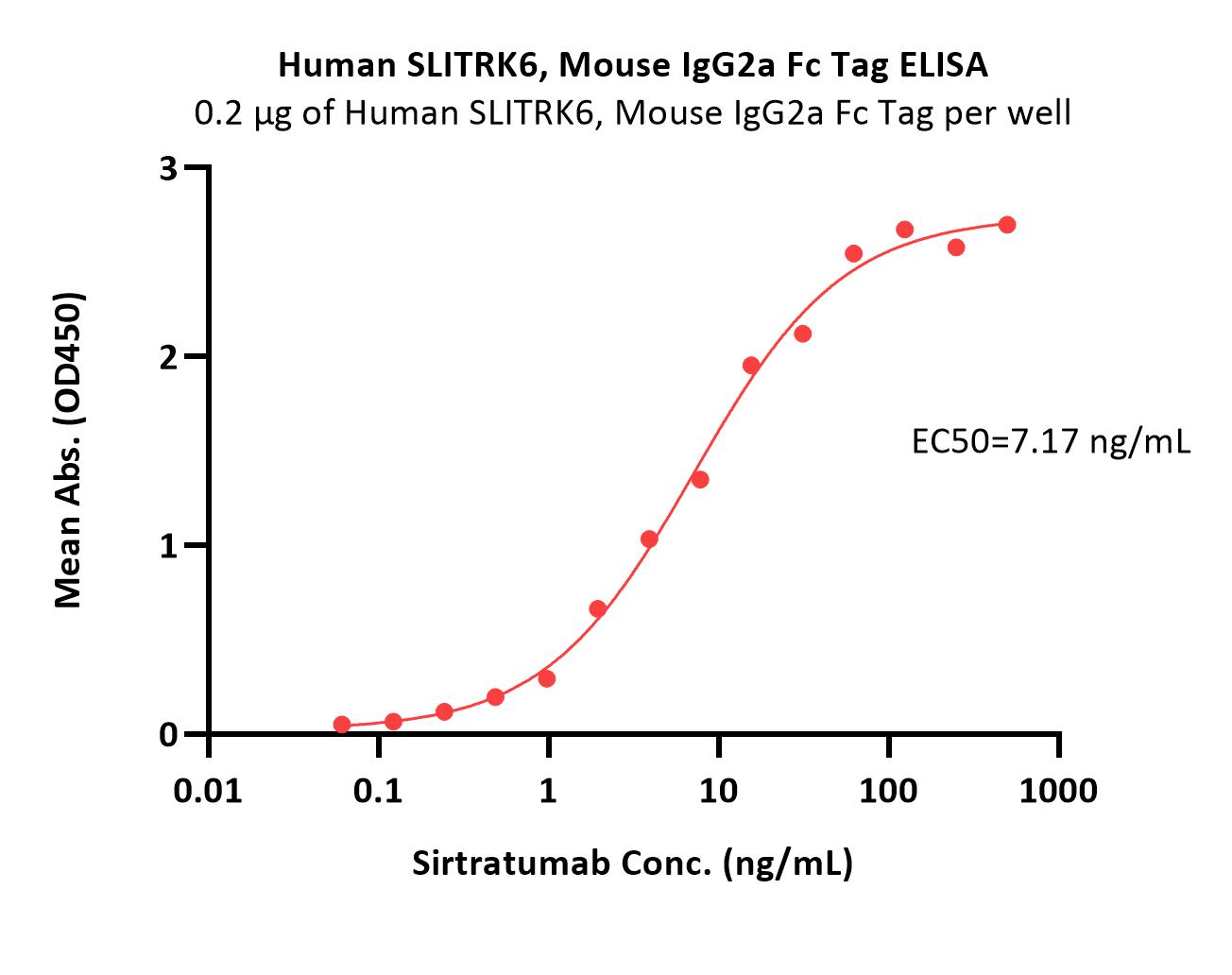  SLITRK6 ELISA