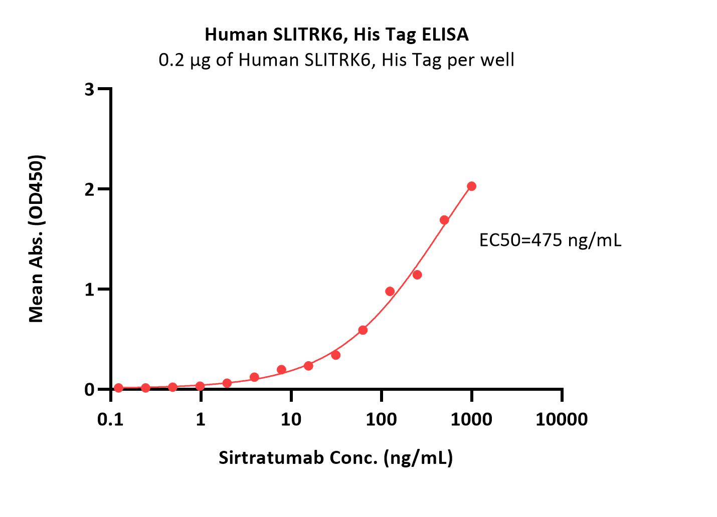  SLITRK6 ELISA