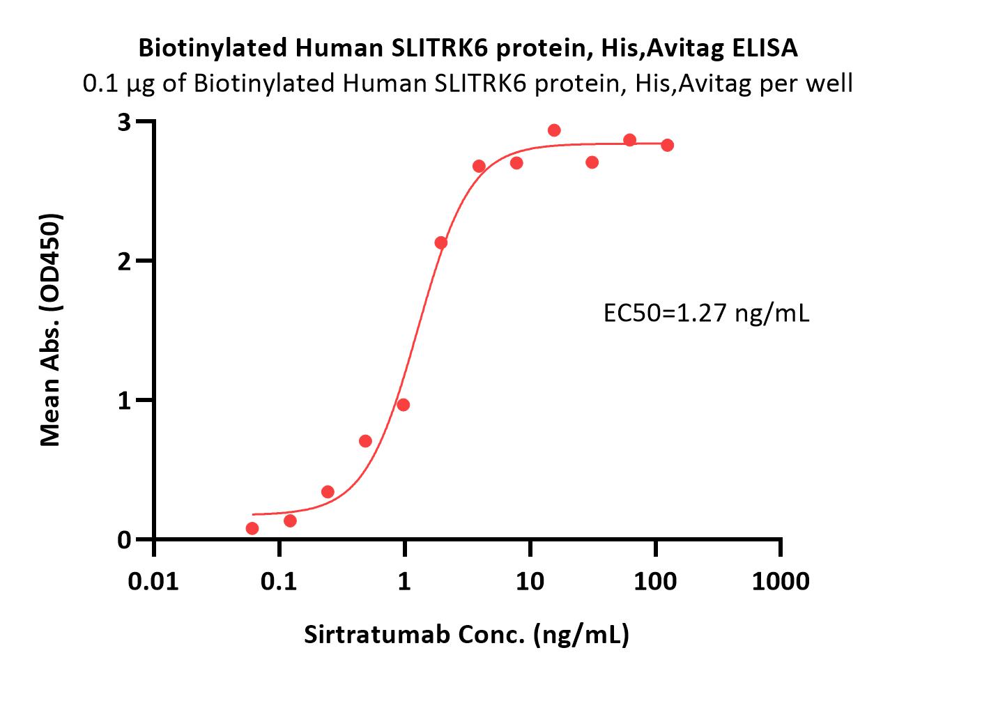  SLITRK6 ELISA