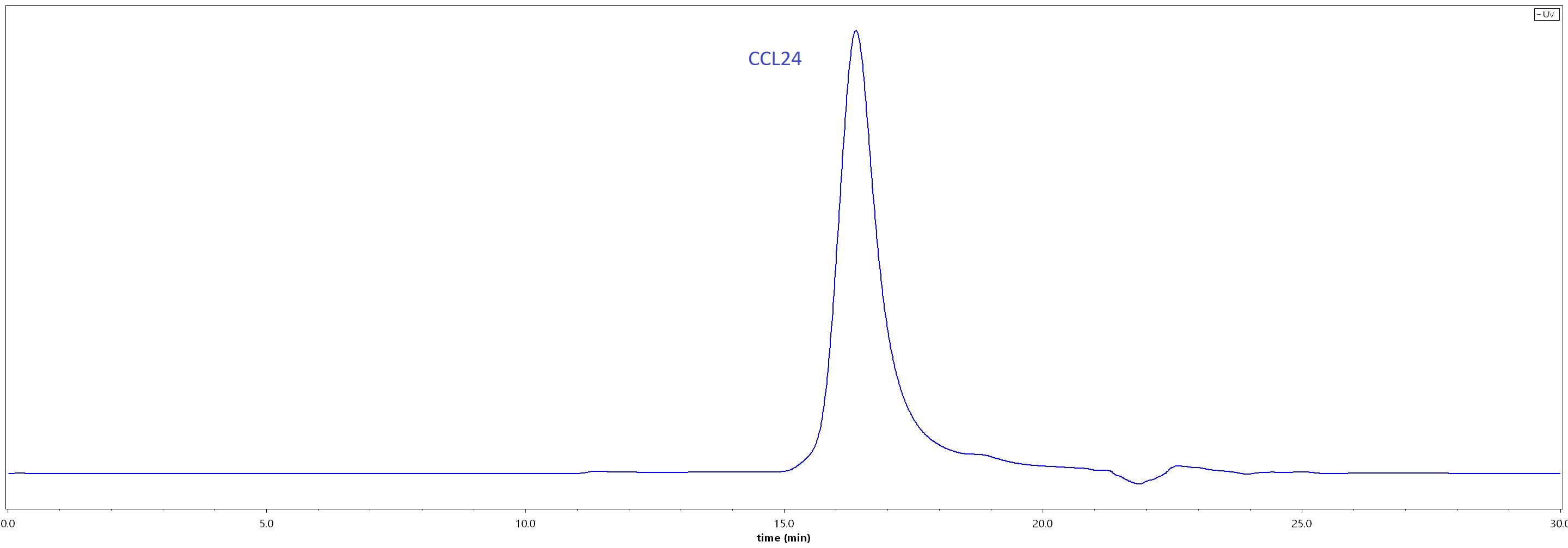 CCL24 SEC-HPLC