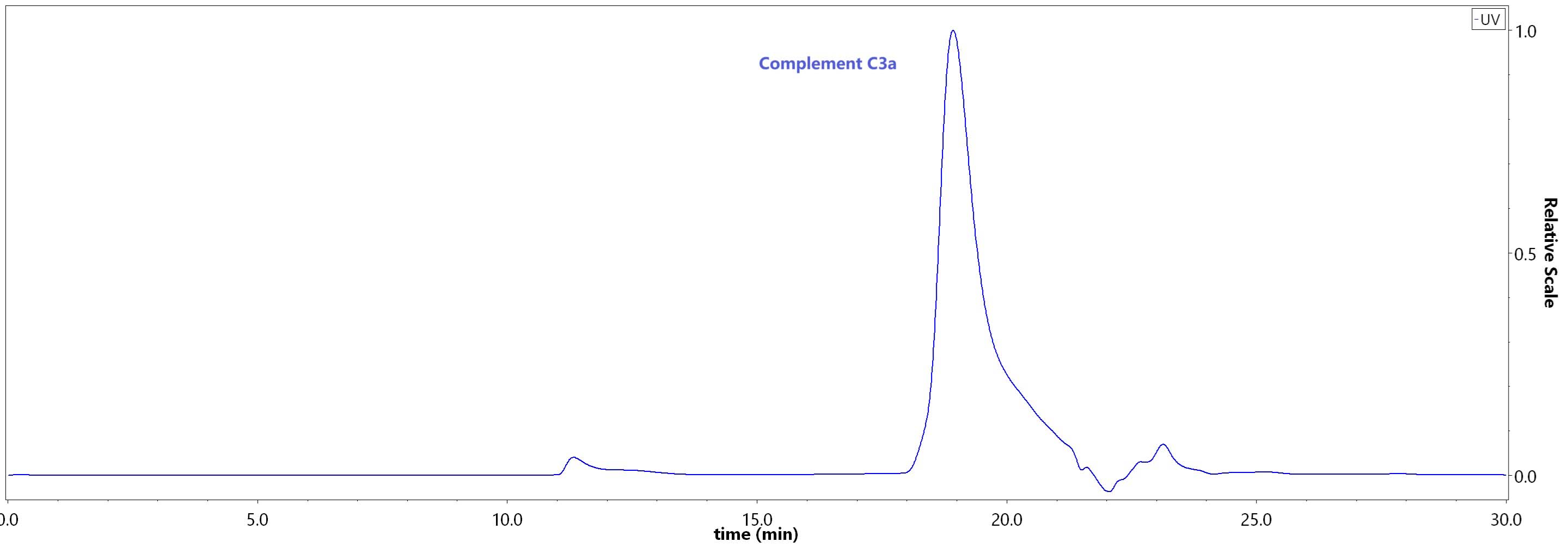 Complement C3a SEC-HPLC