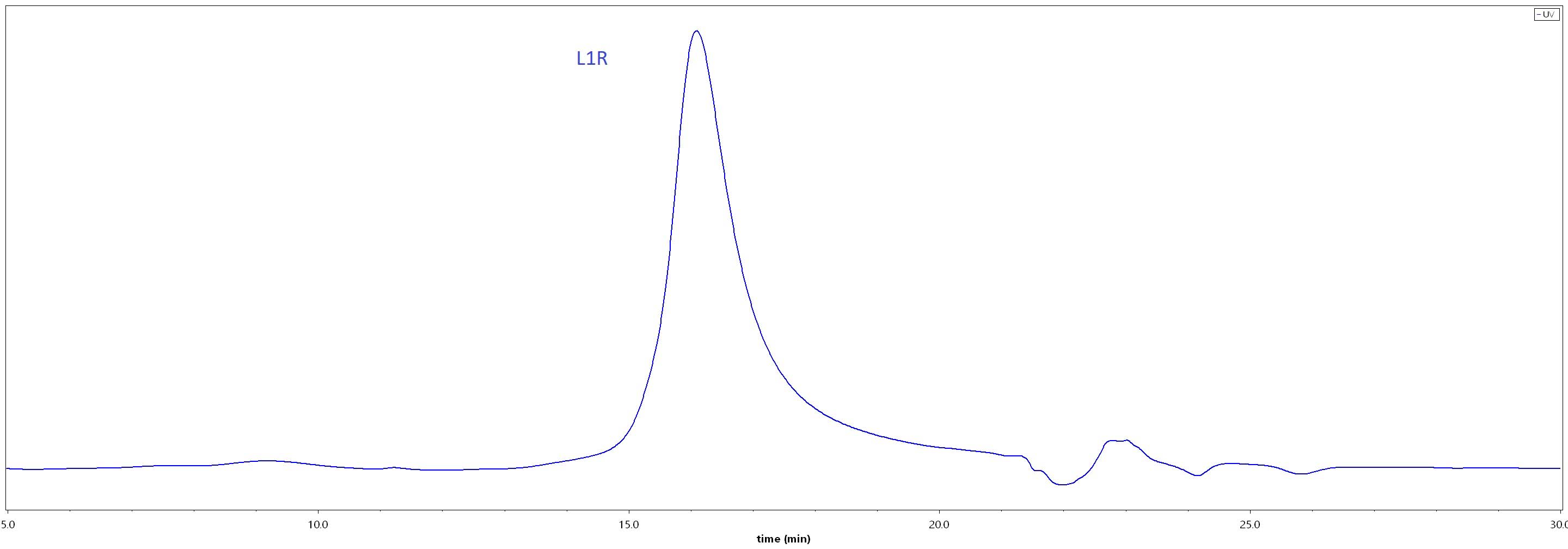 L1R SEC-HPLC