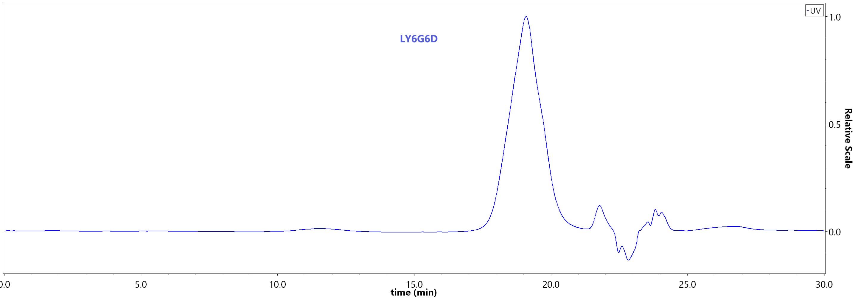 LY6G6D SEC-HPLC