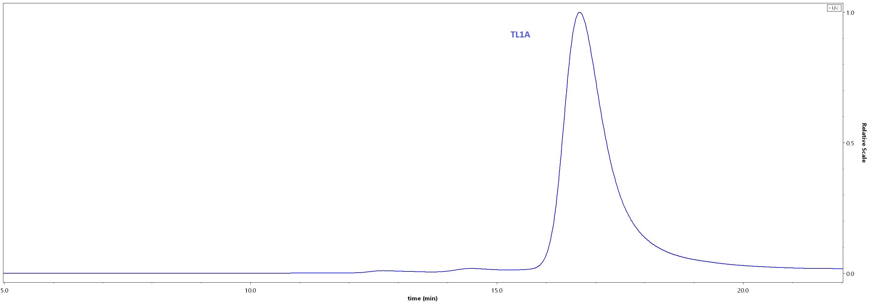 TL1A SEC-HPLC