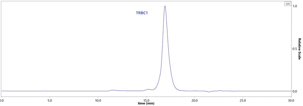 TRBC1 SEC-HPLC