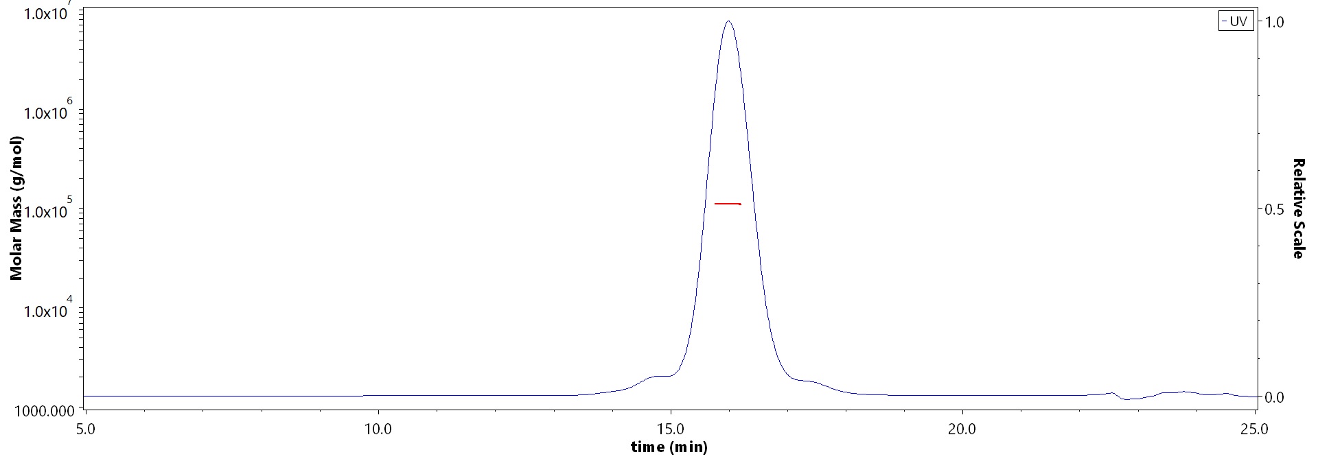 ALPG MALS images