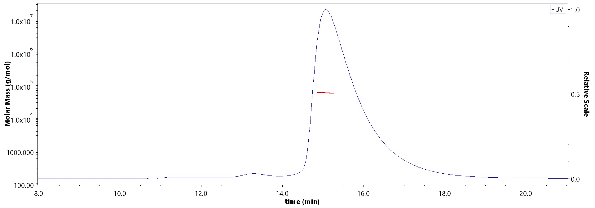 Cathepsin D MALS images