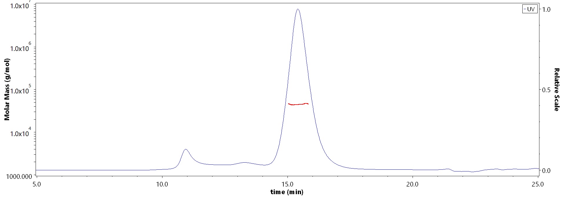 Cathepsin L MALS images