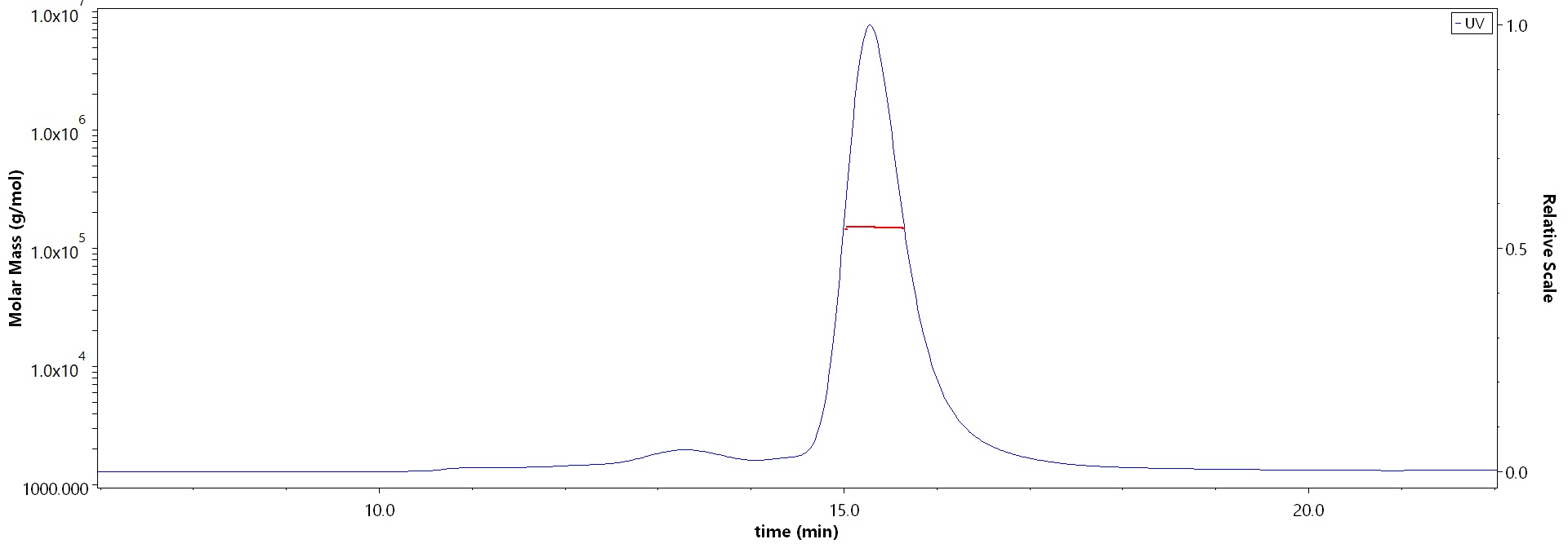 Transferrin R MALS images