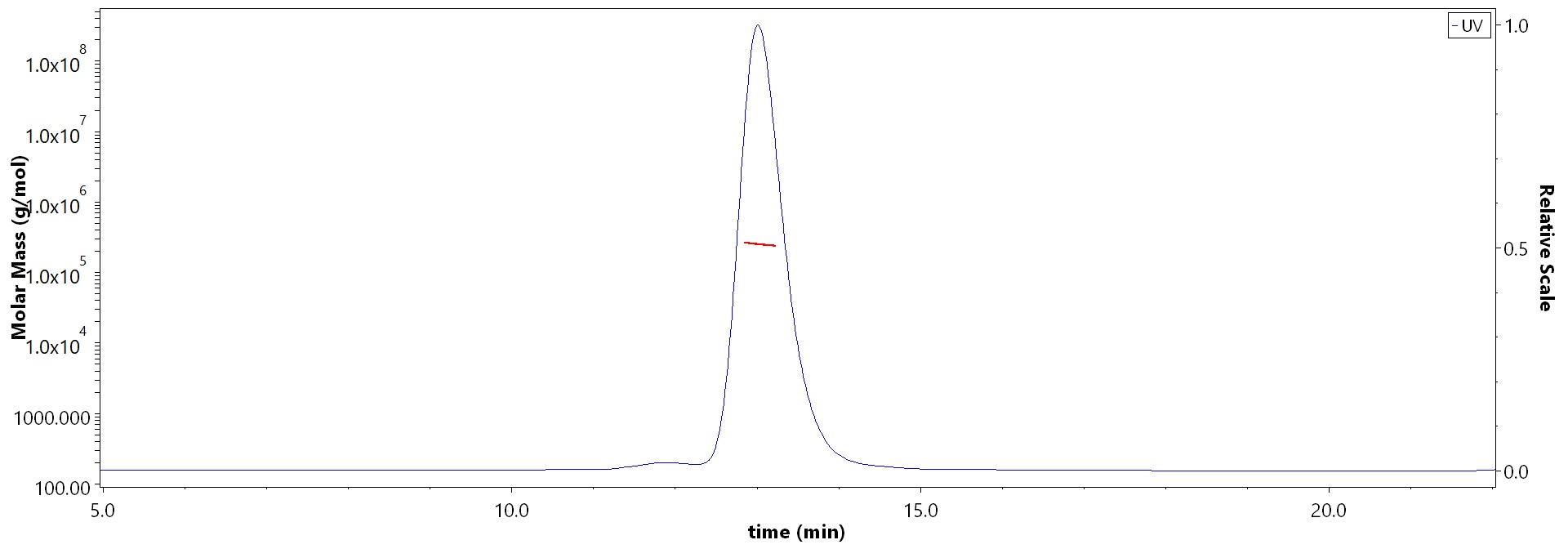 CDCP1 MALS images