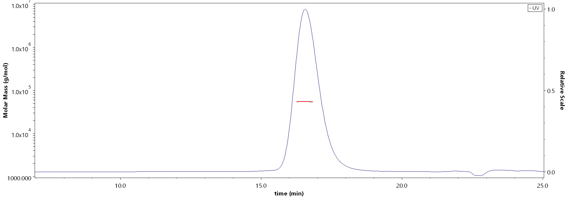 CDCP1 MALS images