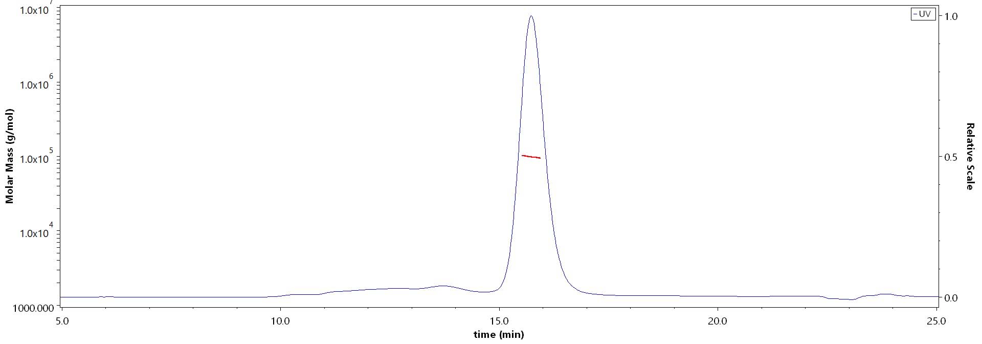 CDCP1 MALS images