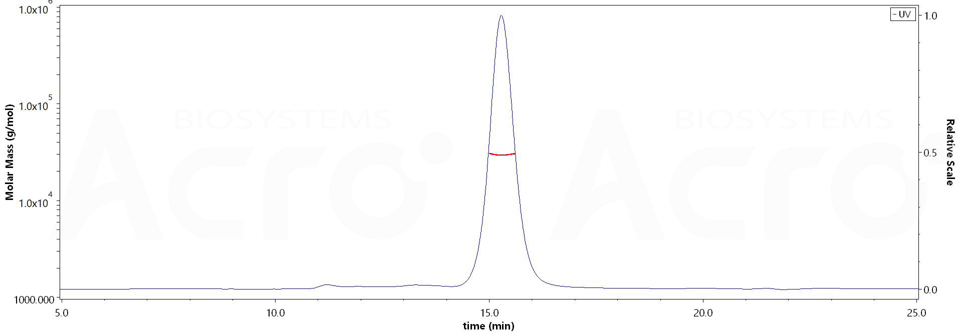 CD2 MALS images