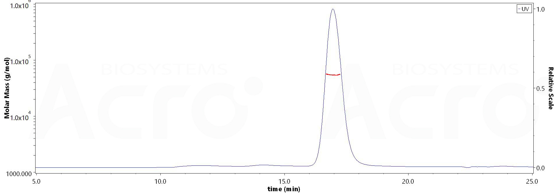 CD4 MALS images