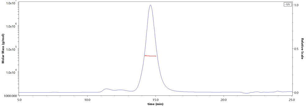 CD4 MALS images