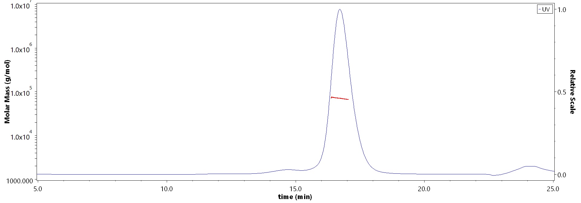 CD39 MALS images