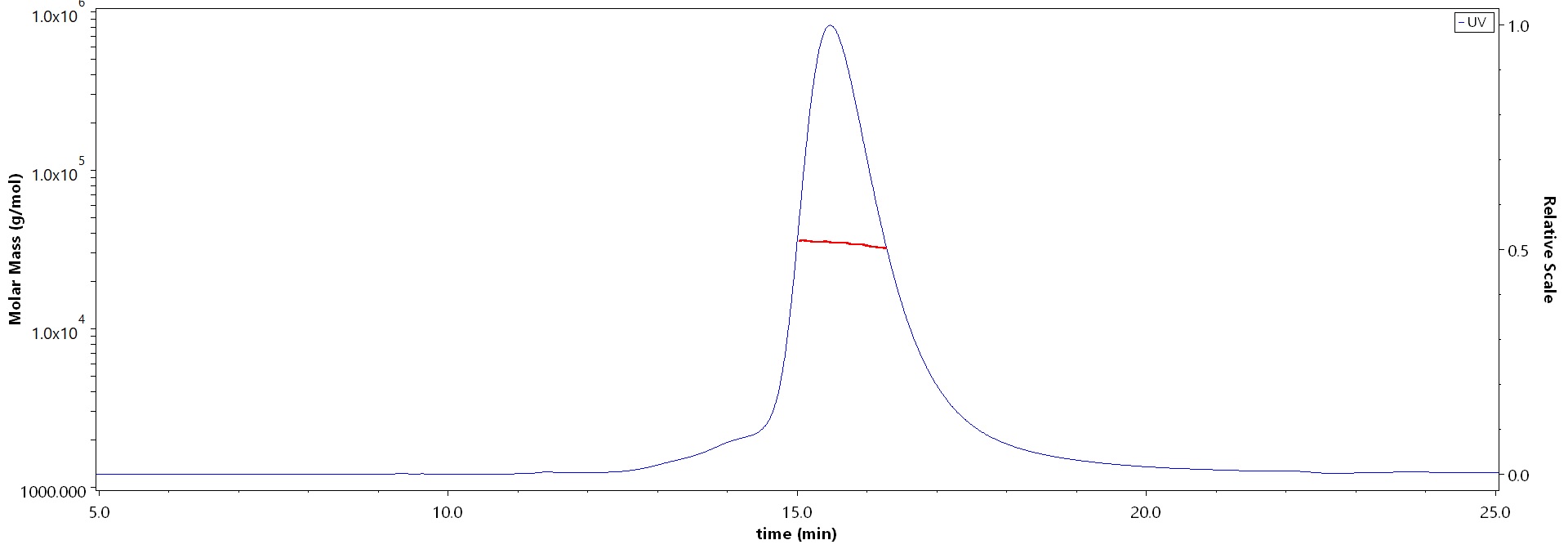 CLEC-2 MALS images