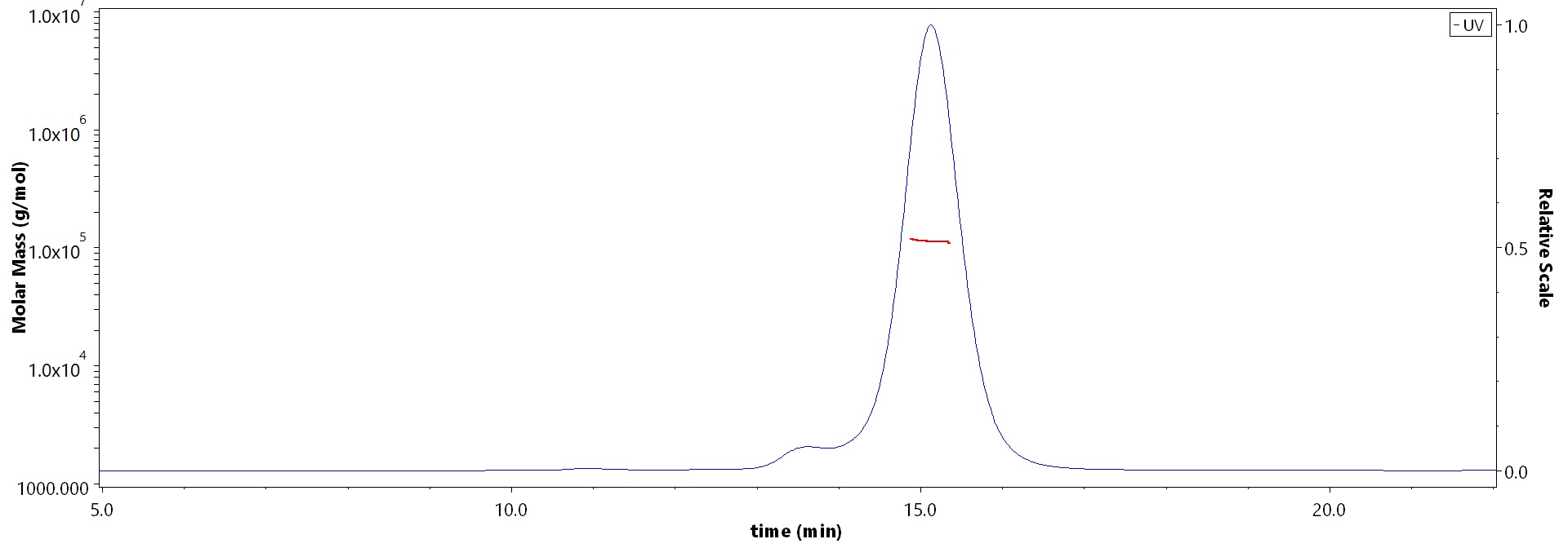 CLEC-2 MALS images