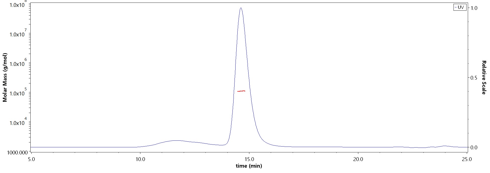 Erythropoietin R MALS images