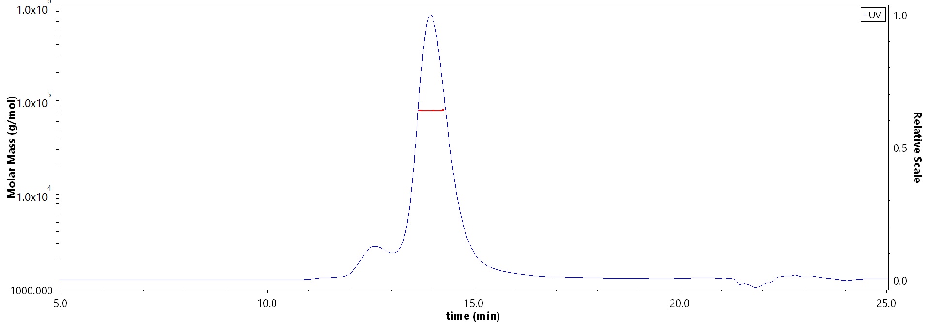 Cholera enterotoxin subunit B MALS images