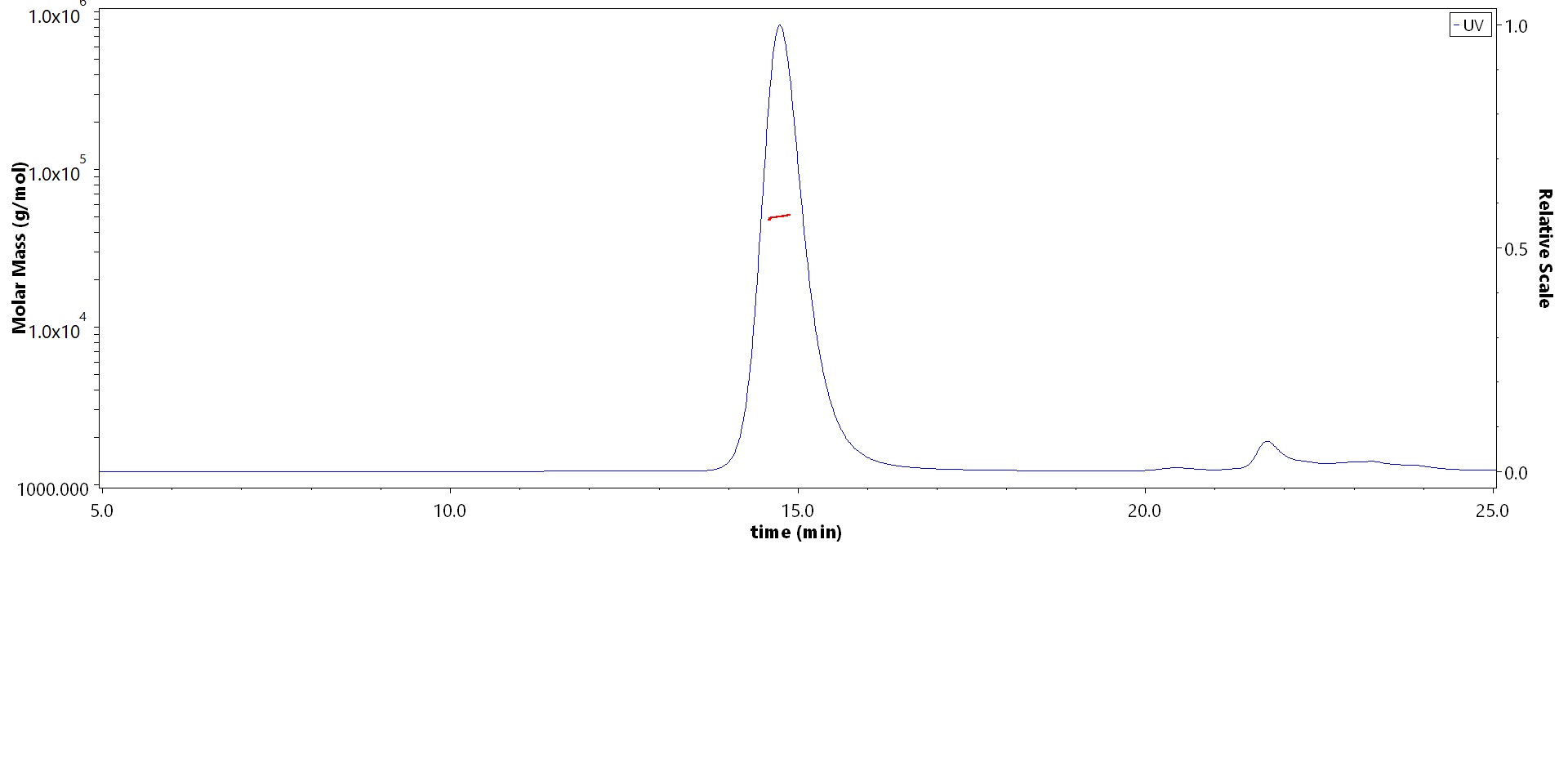 HLA-A*2402 & B2M & EBV BRLF1 (TYPVLEEMF) MALS images