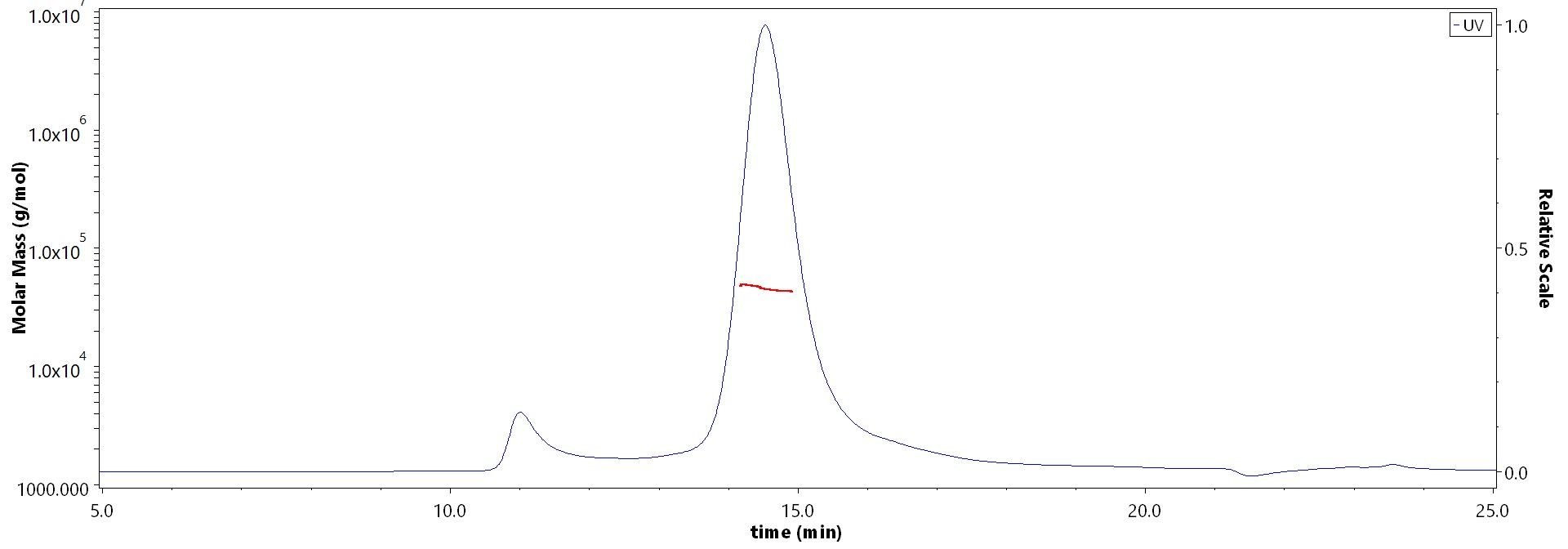 HLA-A*1101 & B2M MALS images