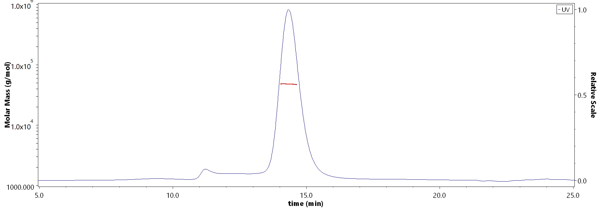 HLA-A*11:01 & B2M MALS images