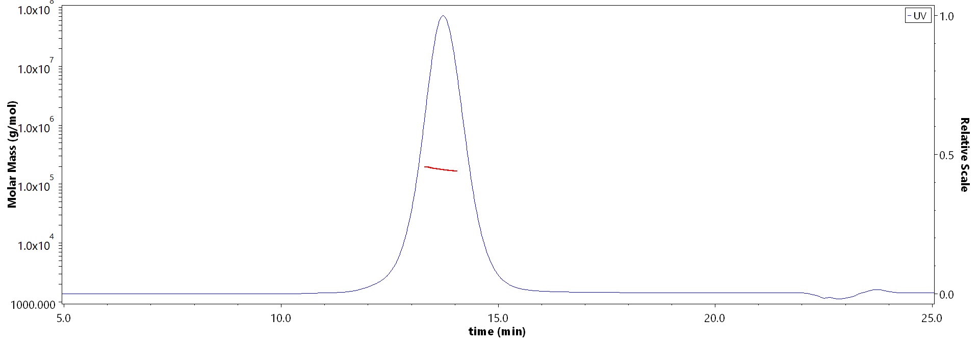 LRP-1 MALS images