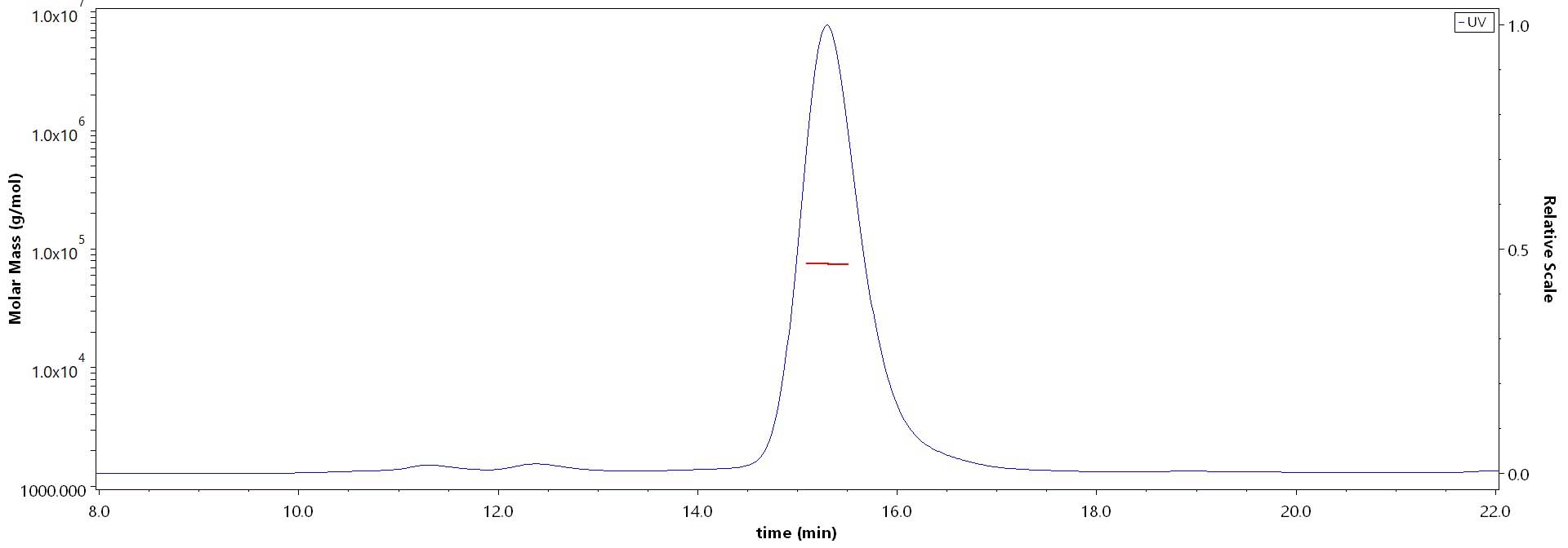 Platelet glycoprotein V MALS images