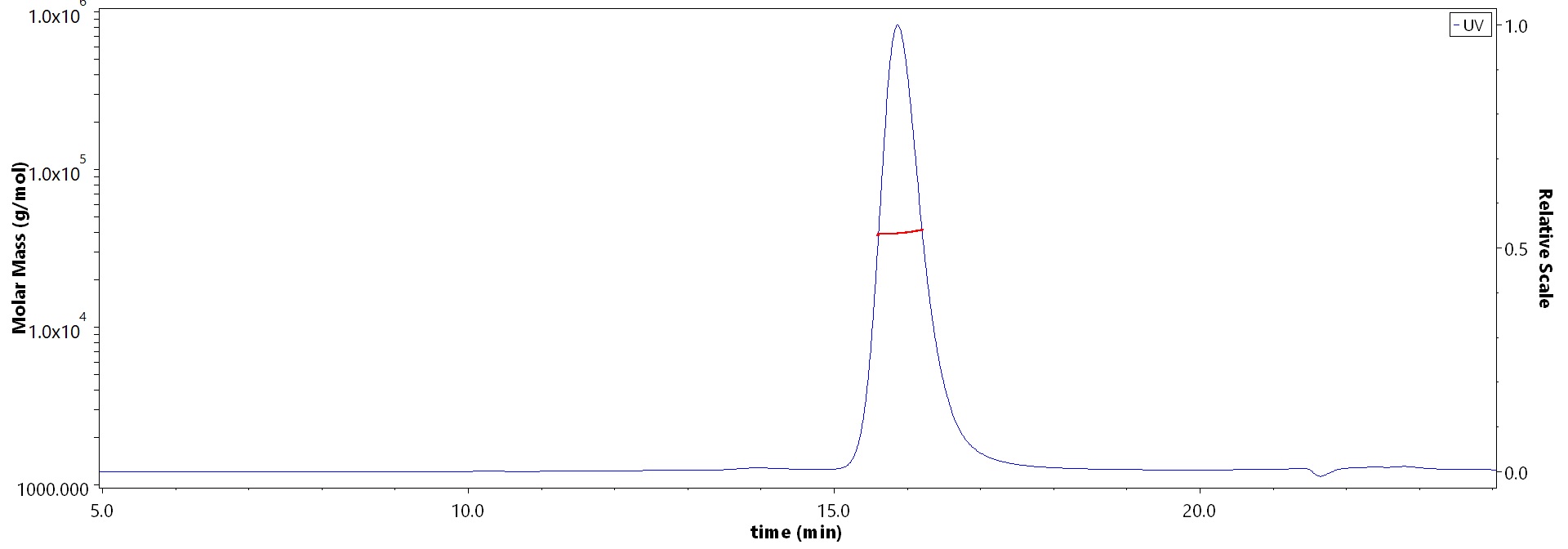 PTP1B MALS images